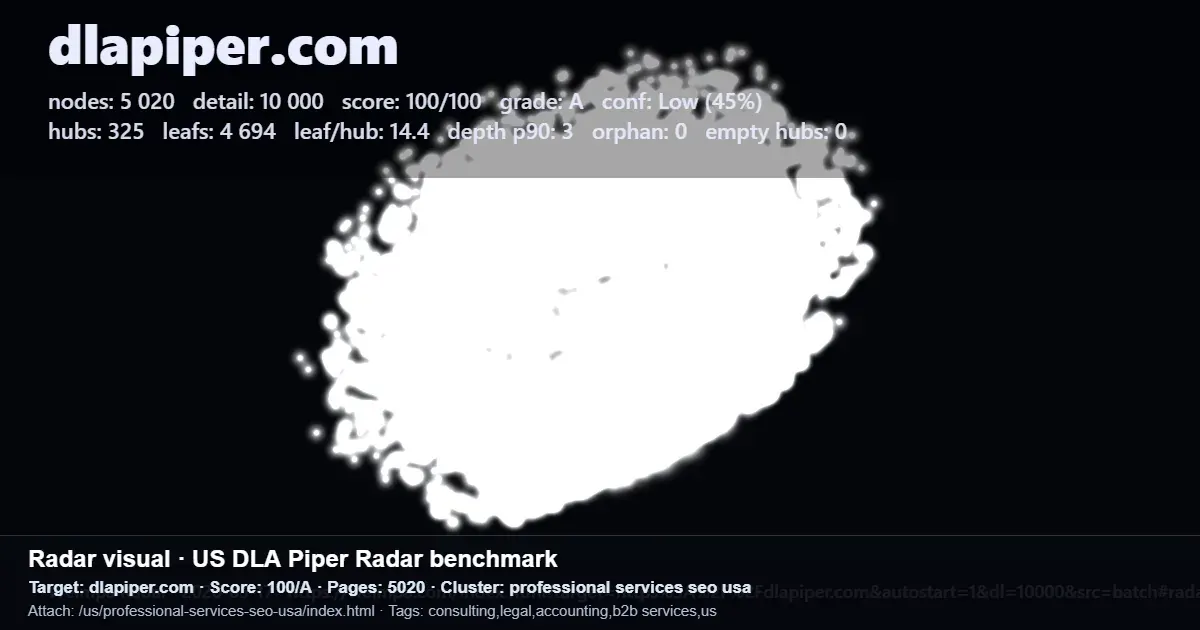 Radar benchmark screenshot showing DLA Piper SEO performance metrics and site structure stats