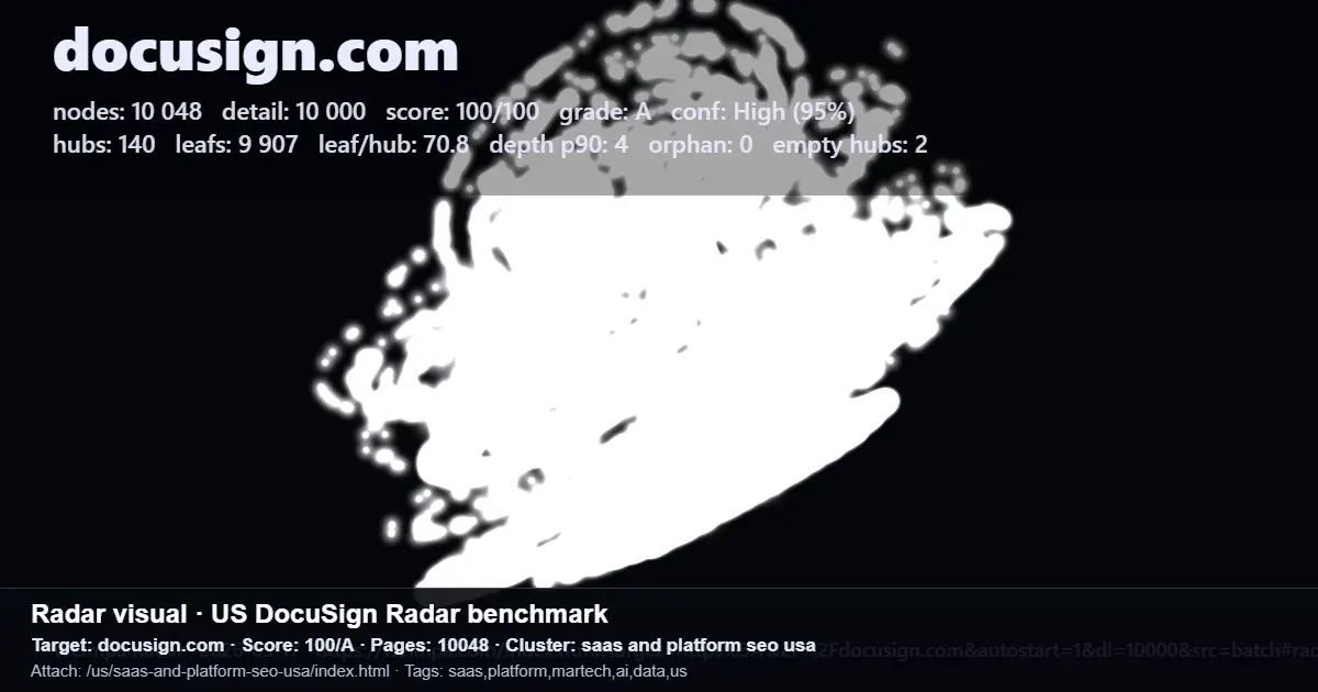 Screenshot of a DocuSign Radar benchmark report showing search visibility metrics for docusign.com