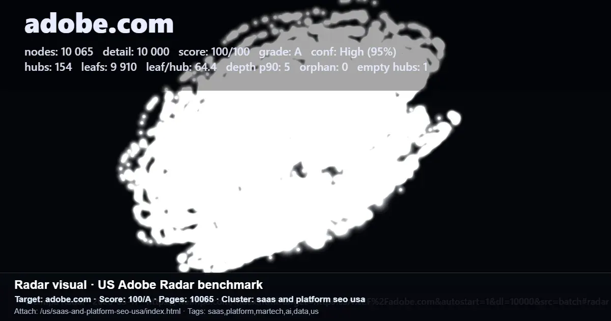 Adobe.com radar benchmark screenshot showing US SaaS and platform SEO performance metrics