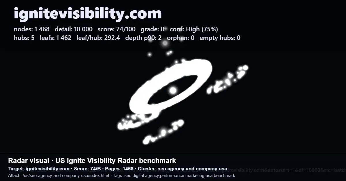 Radar benchmark report for ignitevisibility.com showing score 74/B, 1,468 pages, cluster, and tags Radar benchmark report for ignitevisibility.com showing score 74/B, 1,468 pages, cluster, and tags