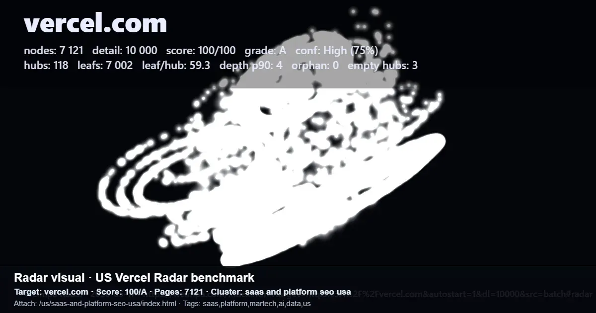 Screenshot of a Vercel Radar SEO benchmark report for vercel.com showing site structure and performance metrics Screenshot of a Vercel Radar SEO benchmark report for vercel.com showing site structure and performance metrics