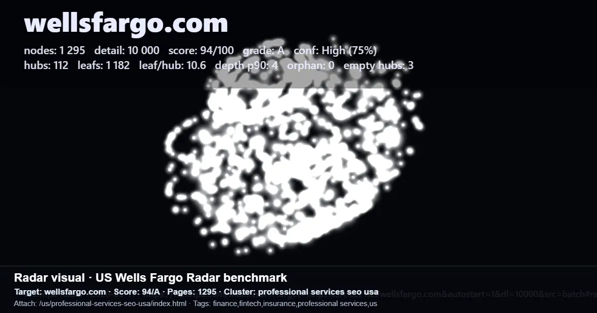Screenshot of a Wells Fargo SEO radar benchmark report showing crawl metrics and a high score for wellsfargo.com Screenshot of a Wells Fargo SEO radar benchmark report showing crawl metrics and a high score for wellsfargo.com