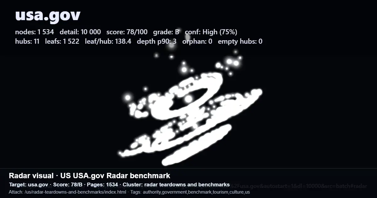 Screenshot of a USA.gov radar benchmark report showing crawlability and structure metrics