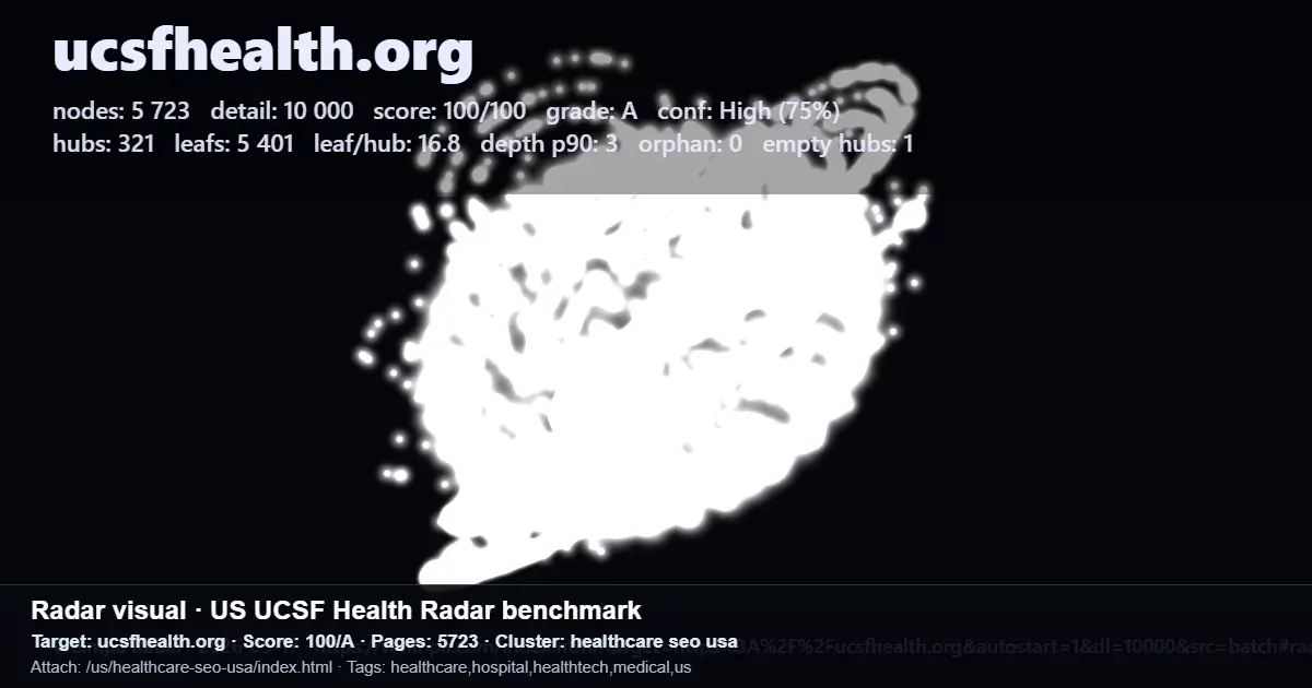 UCSF Health radar benchmark report showing organic search performance metrics for healthcare SEO in the US