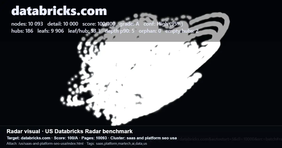 Databricks.com benchmark screenshot showing hubs, leaf pages, and scores for a large SaaS site