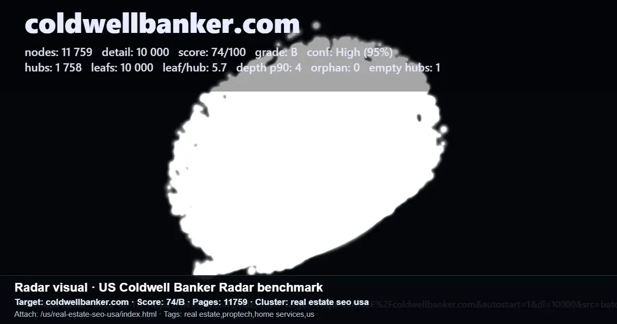 Coldwellbanker.com US search radar benchmark showing SEO score, pages, and real estate SEO USA cluster tags