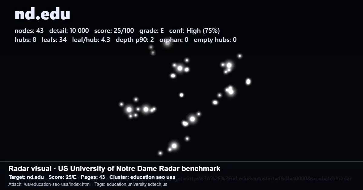 Radar benchmark for nd.edu showing site structure metrics for diagnosing crawled but not indexed URLs