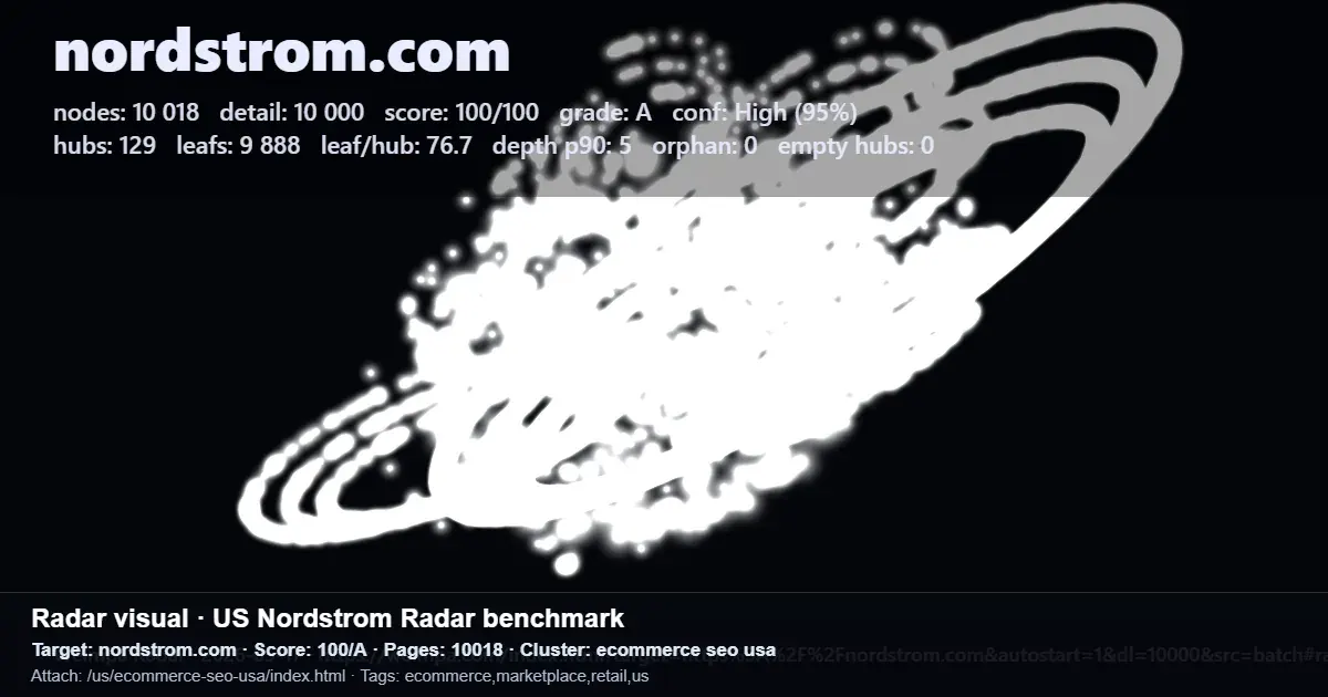 Nordstrom.com SEO radar benchmark showing nodes, hubs, leaf pages, and a 100/A score for ecommerce marketplace structure Nordstrom.com SEO radar benchmark showing nodes, hubs, leaf pages, and a 100/A score for ecommerce marketplace structure