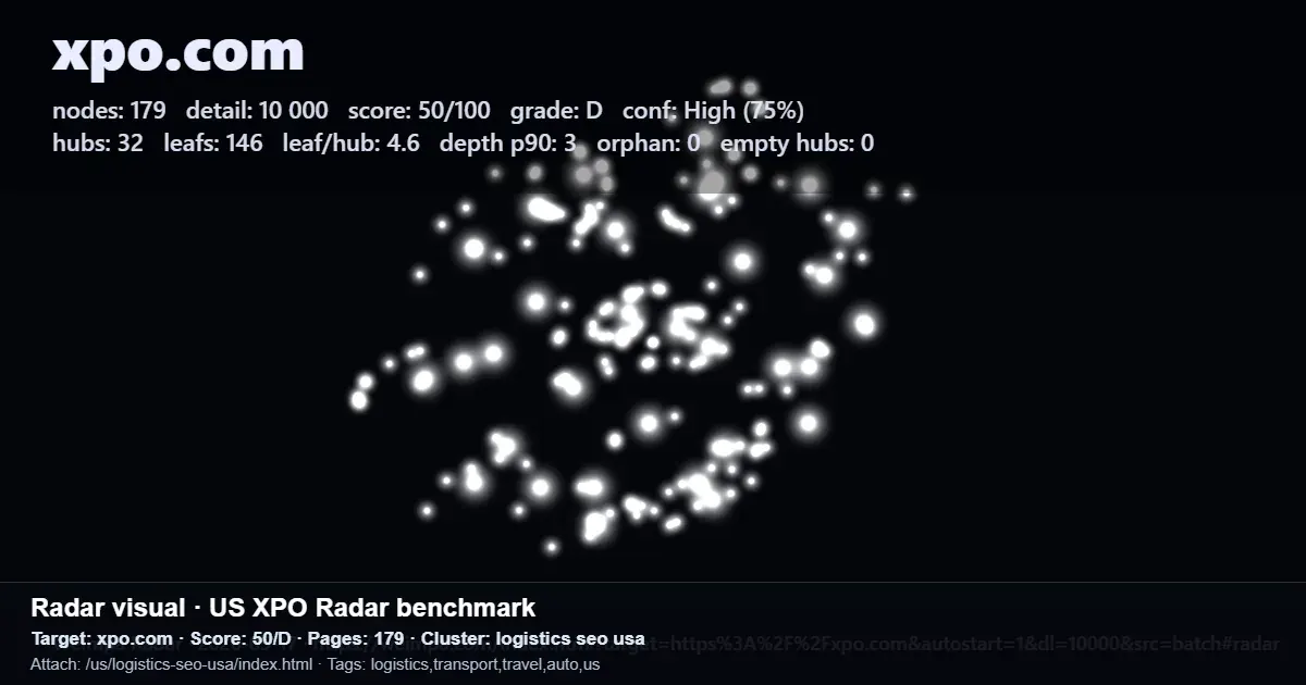 Radar structure benchmark for xpo.com showing pages, hubs, leaf pages, and depth p90 for crawl depth planning Radar structure benchmark for xpo.com showing pages, hubs, leaf pages, and depth p90 for crawl depth planning