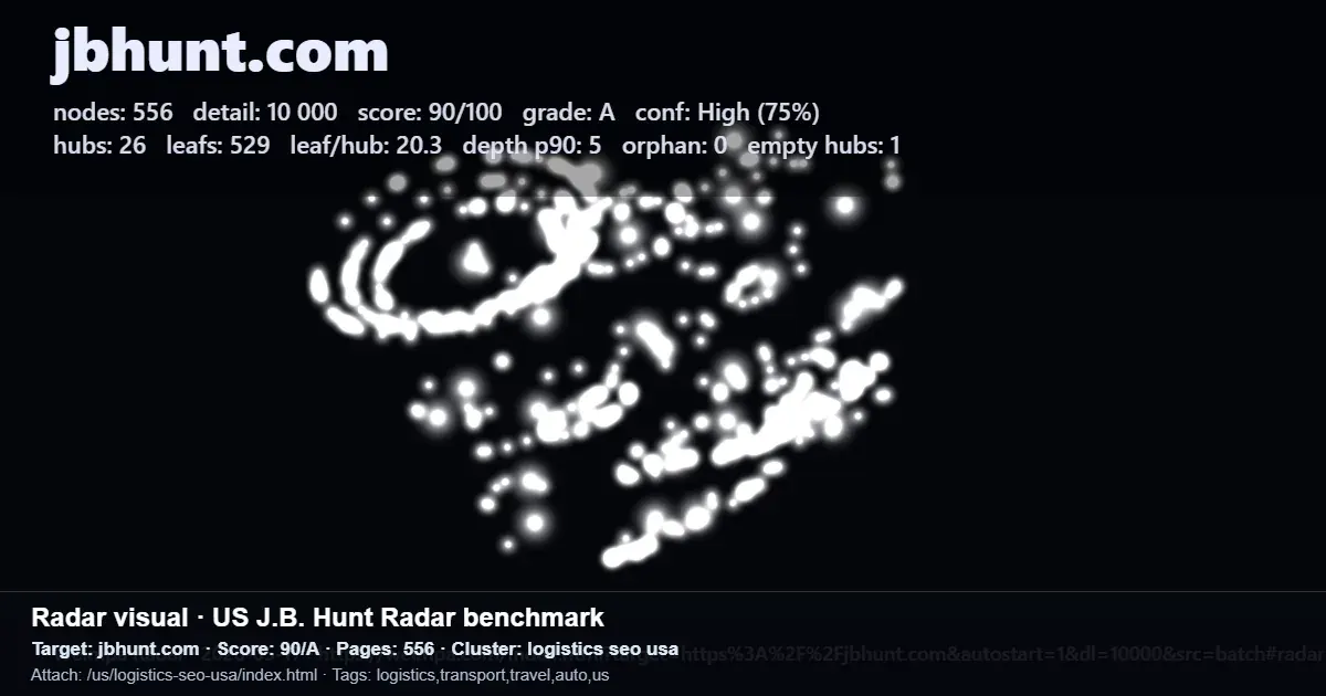 Radar internal linking map for jbhunt.com showing 556 nodes, hubs, leaf pages, depth, and a 90/A score