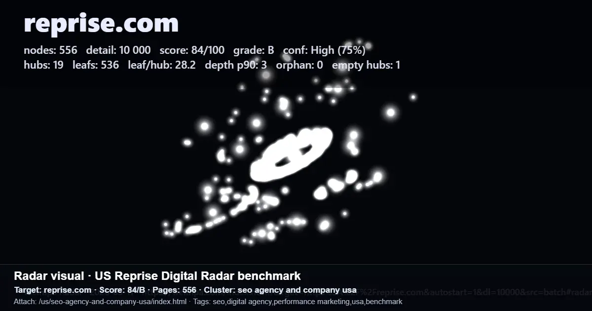 Reprise.com internal linking and site structure radar benchmark report screenshot
