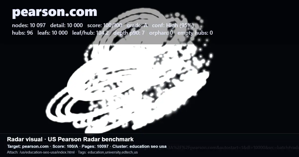 Pearson Radar benchmark report screenshot showing education SEO performance metrics for pearson.com