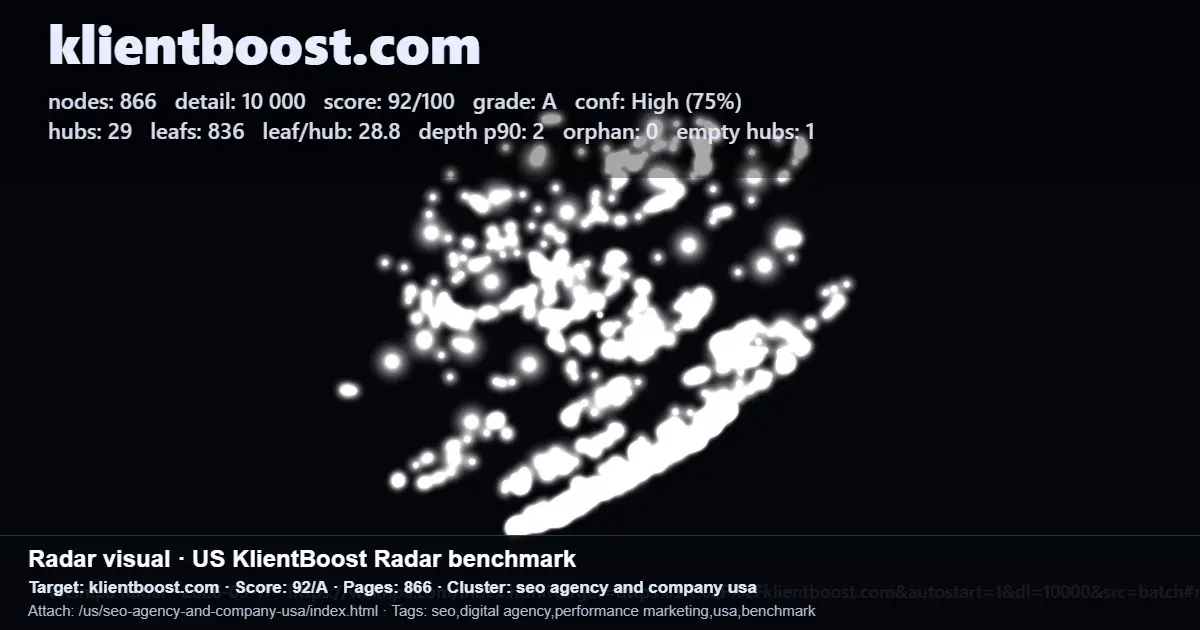 KlientBoost Radar benchmark report with score, node count, hubs, leaf pages, and cluster attachment data KlientBoost Radar benchmark report with score, node count, hubs, leaf pages, and cluster attachment data