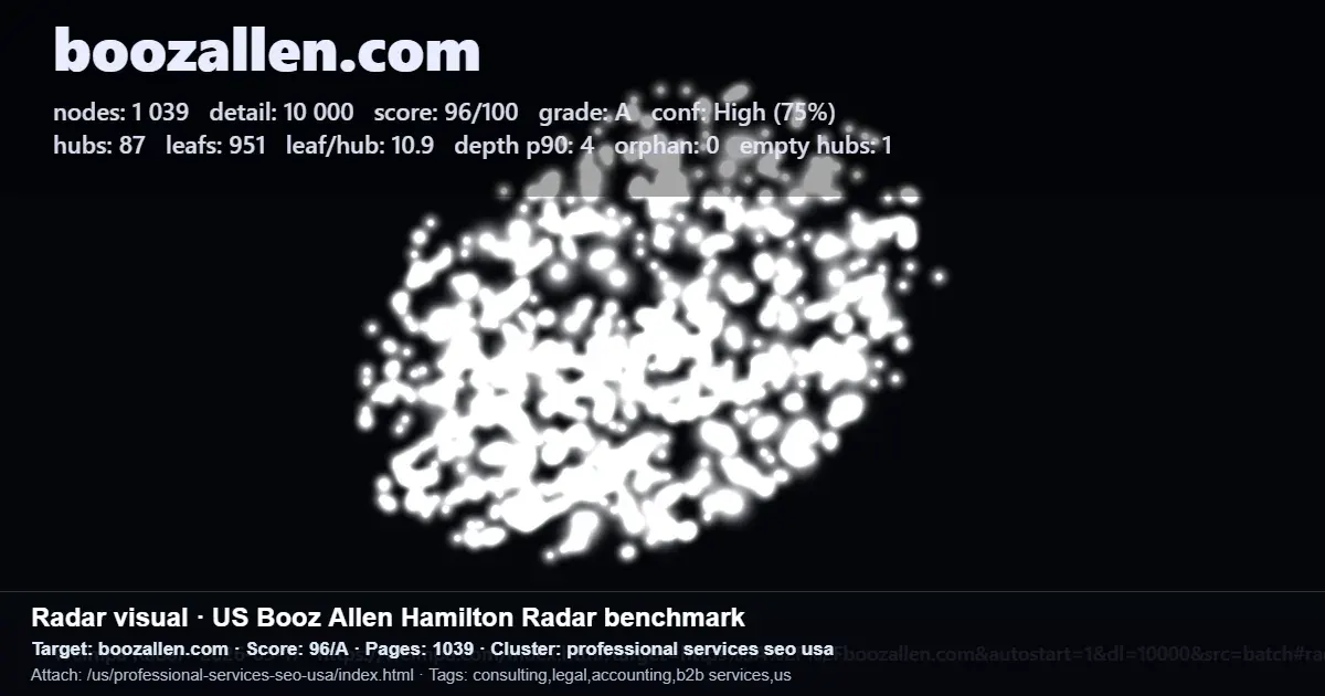 Screenshot of a Booz Allen Hamilton SEO radar benchmark showing site nodes, score, and professional services tags
