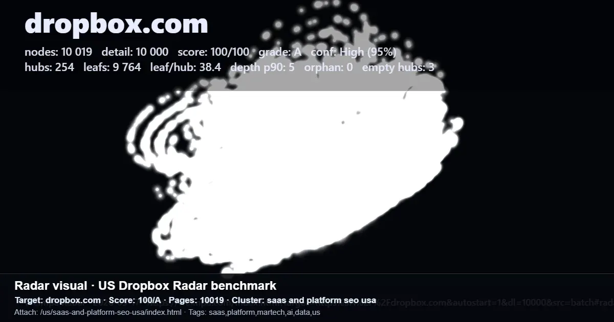 Radar benchmark screenshot for dropbox.com showing page, hub, leaf, and score metrics for an SEO link structure review Radar benchmark screenshot for dropbox.com showing page, hub, leaf, and score metrics for an SEO link structure review