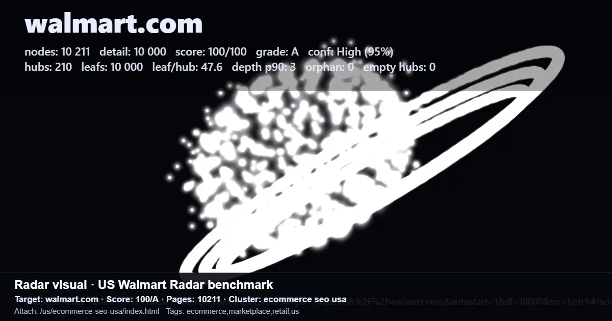 Screenshot of a Walmart.com SEO radar report showing ecommerce marketplace performance metrics Screenshot of a Walmart.com SEO radar report showing ecommerce marketplace performance metrics