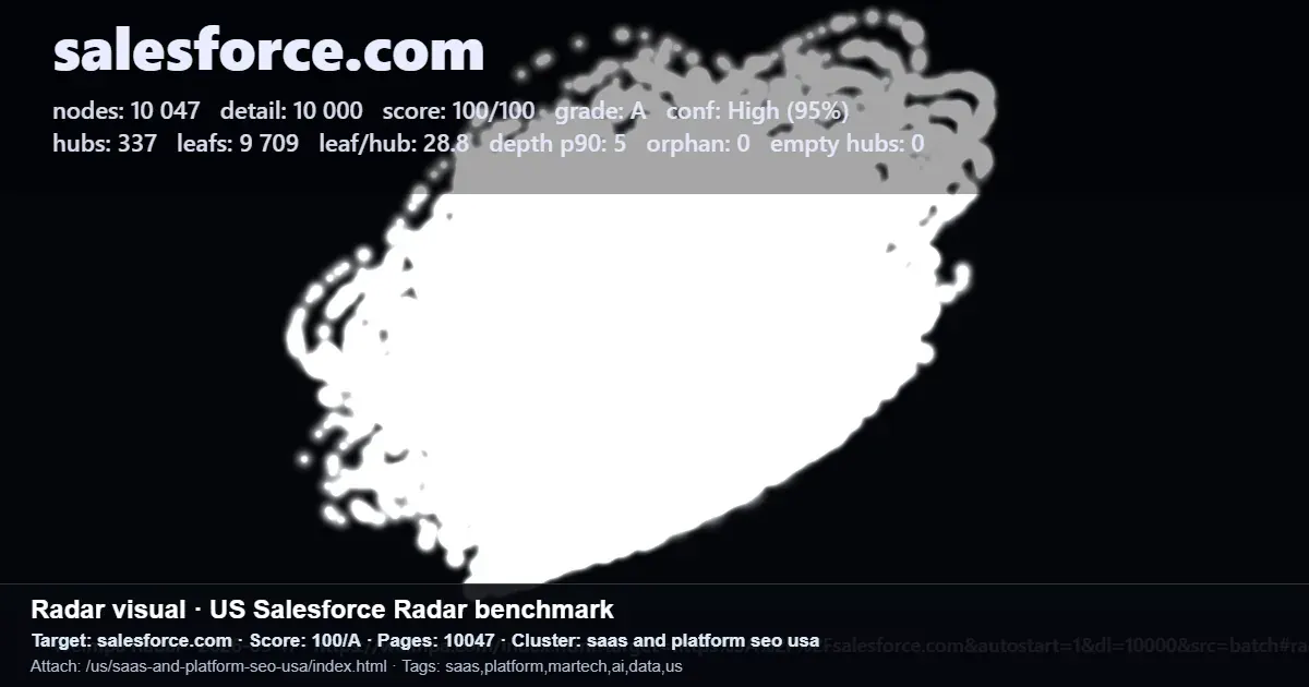Radar benchmark screenshot showing Salesforce.com site structure metrics for SaaS and platform SEO