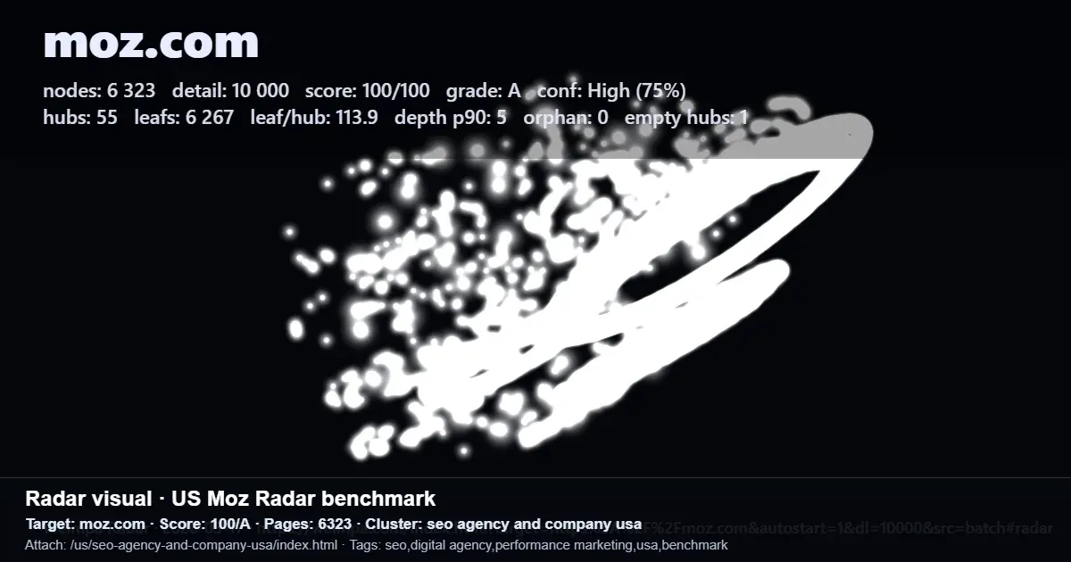 Moz.com radar benchmark report showing SEO score and site metrics for moz.com