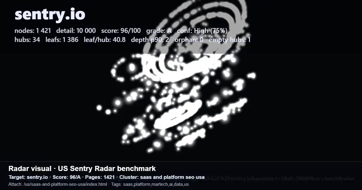 Sentry.io radar benchmark report showing SaaS site nodes, hubs, leaf pages, and SEO score