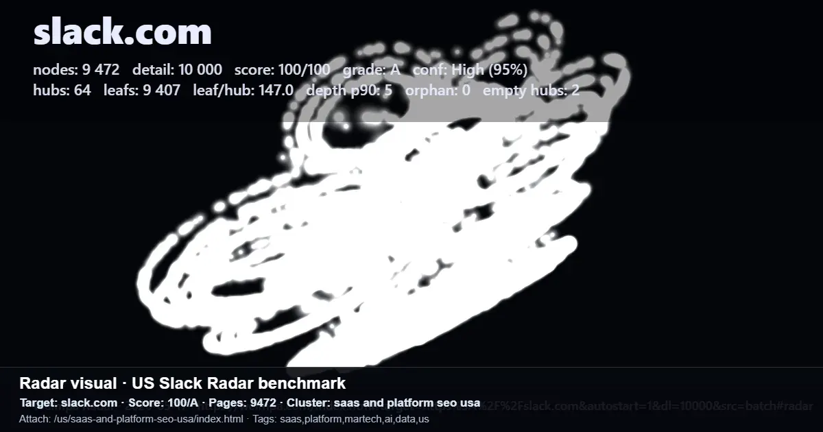 Slack.com SEO radar benchmark showing score, pages, and SaaS and platform SEO USA cluster details