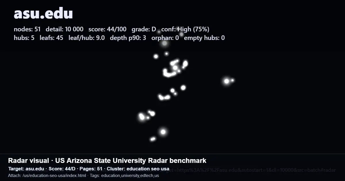 Screenshot of an SEO radar benchmark report for asu.edu showing nodes, score, pages, and education SEO USA cluster tags