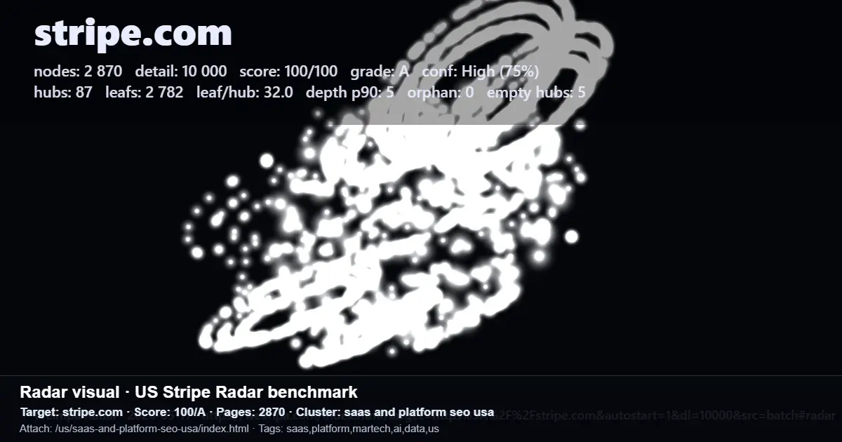 Radar benchmark screenshot for stripe.com showing page counts, hubs, leaf pages, and a 100/A score Radar benchmark screenshot for stripe.com showing page counts, hubs, leaf pages, and a 100/A score