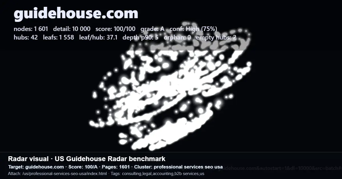 Screenshot of a Radar benchmark report for guidehouse.com showing SEO cluster and page metrics