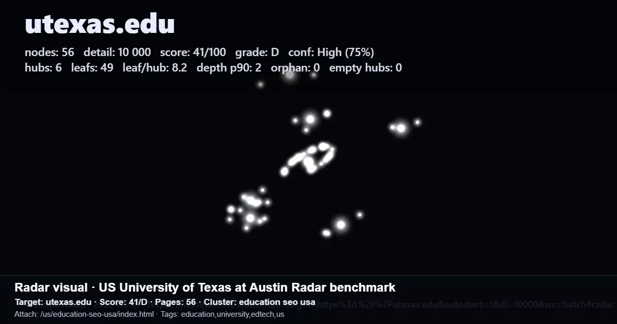 Radar benchmark report screenshot for utexas.edu showing programmatic SEO structure metrics
