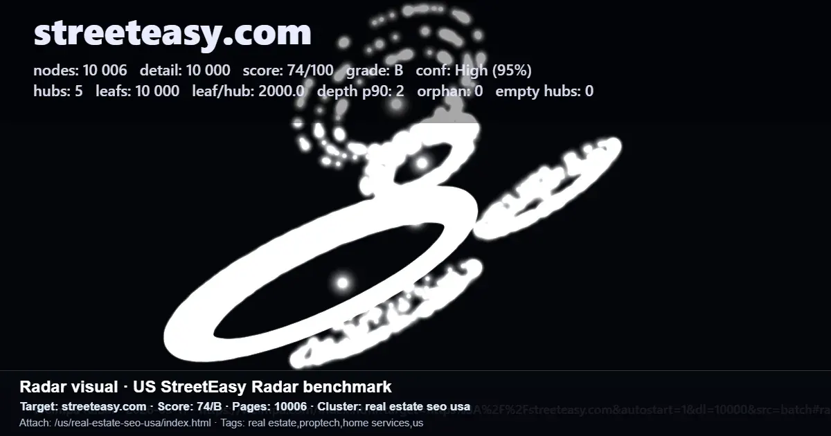 StreetEasy.com radar benchmark screenshot showing real estate SEO performance metrics for US pages