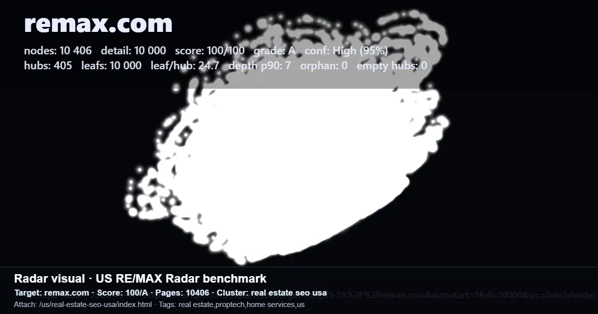 Screenshot of a RE/MAX real estate SEO radar report showing nodes, hubs, leaves, and score for a large US search layer