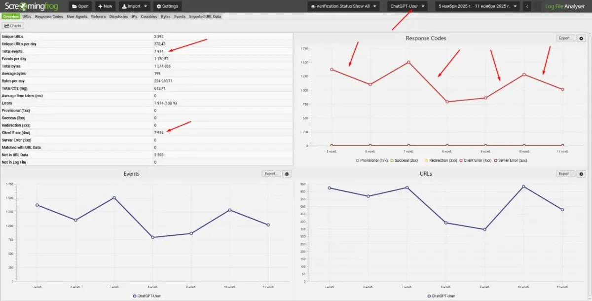 Dashboard screenshot showing URL response codes, events, and imported URL data for reviewing a newly published page wave Dashboard screenshot showing URL response codes, events, and imported URL data for reviewing a newly published page wave