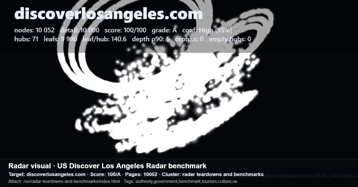 Radar benchmark for discoverlosangeles.com showing page count, score, hubs, and leaf metrics for sitemap planning Radar benchmark for discoverlosangeles.com showing page count, score, hubs, and leaf metrics for sitemap planning