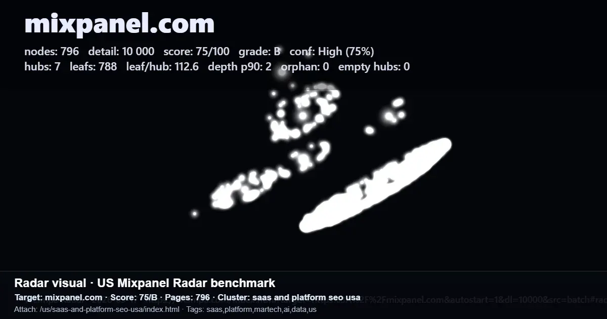 Mixpanel Radar benchmark report showing sitemap and indexing metrics for mixpanel.com