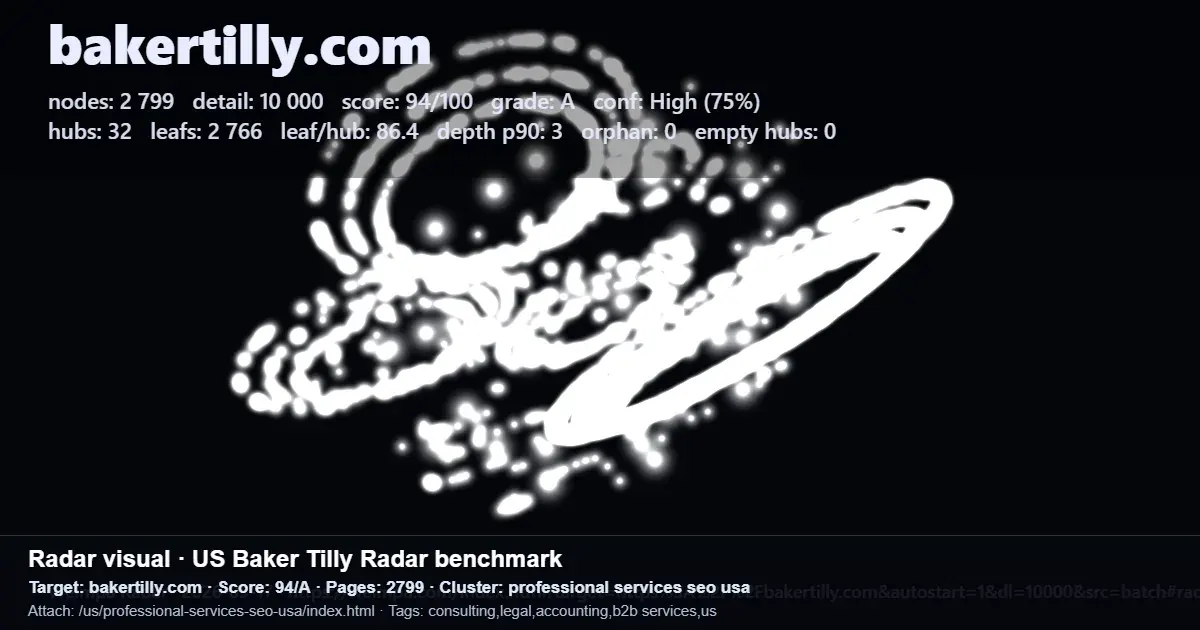 Screenshot of a Baker Tilly SEO radar report summarizing site performance for professional services pages