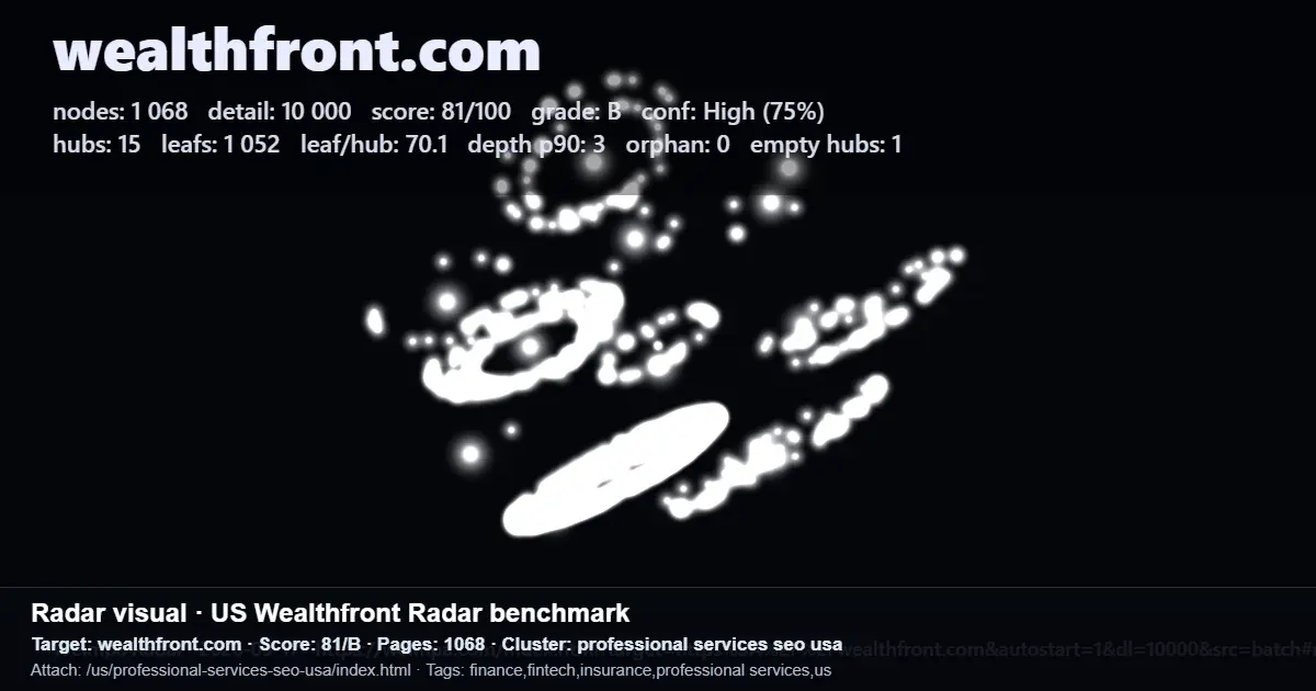 Wealthfront.com SEO radar report screenshot showing site score, pages, and professional services SEO USA cluster details Wealthfront.com SEO radar report screenshot showing site score, pages, and professional services SEO USA cluster details