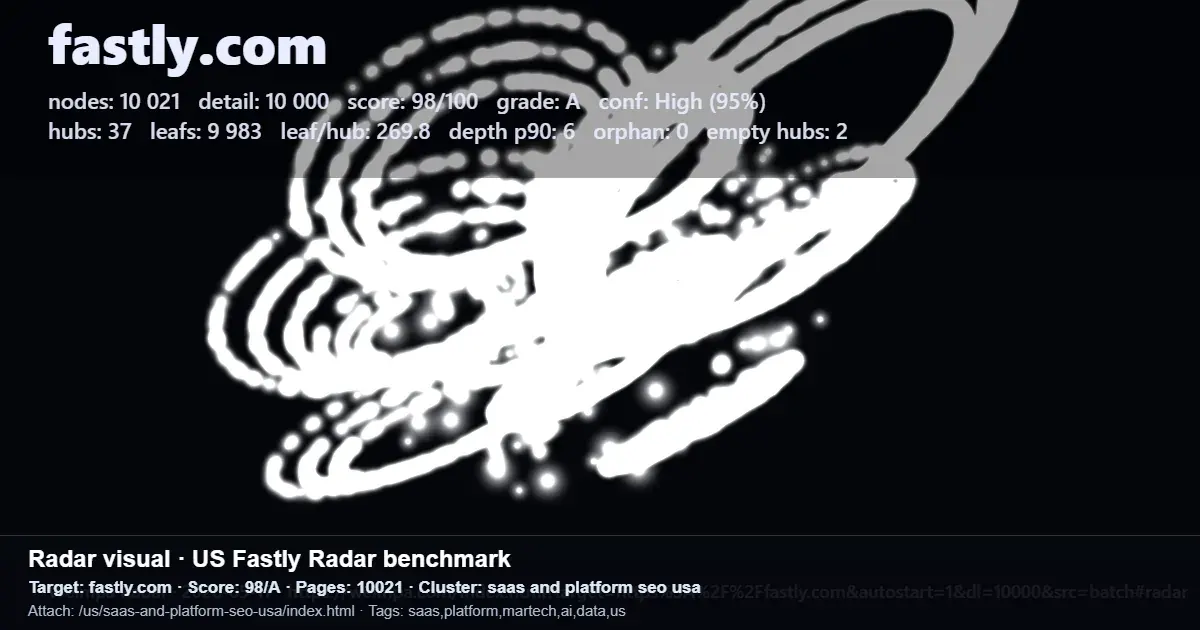Screenshot of a Fastly Radar benchmark report showing site nodes, hubs, leaf pages, and an overall score
