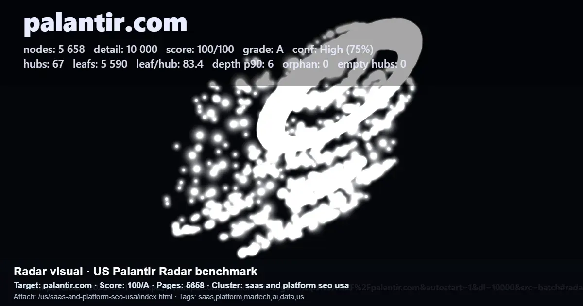 Radar benchmark screenshot for palantir.com showing SaaS site structure metrics such as hubs, leaf pages, depth, and score Radar benchmark screenshot for palantir.com showing SaaS site structure metrics such as hubs, leaf pages, depth, and score