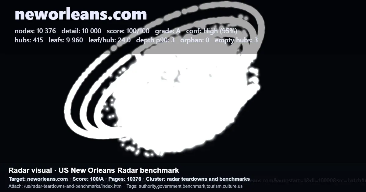 Radar benchmark screenshot showing neworleans.com site structure metrics and score Radar benchmark screenshot showing neworleans.com site structure metrics and score