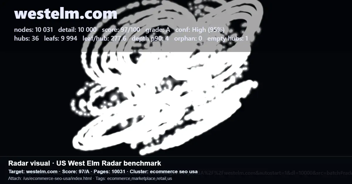 West Elm radar benchmark report with website structure metrics, pages, hubs, leafs, and SEO score West Elm radar benchmark report with website structure metrics, pages, hubs, leafs, and SEO score