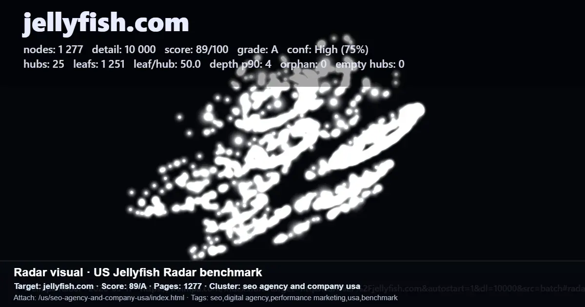 Radar benchmark screenshot for jellyfish.com showing site score, pages, hubs, leafs, and SEO agency cluster data