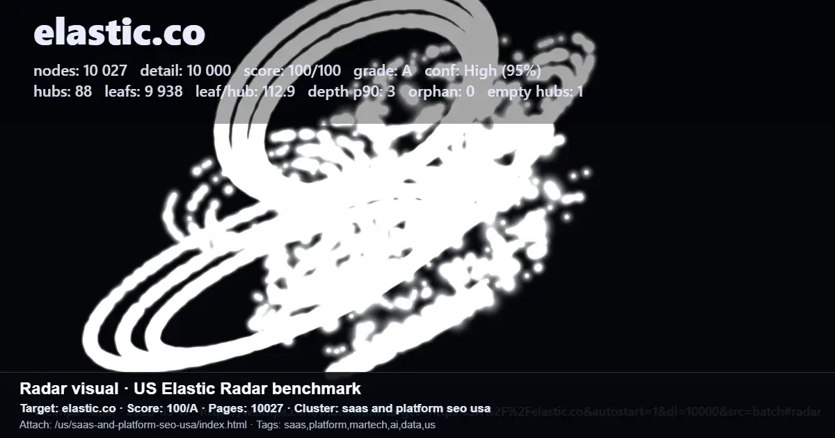 Radar benchmark screenshot for Elastic.co with SaaS SEO score, page count, nodes, hubs, and leaf metrics.