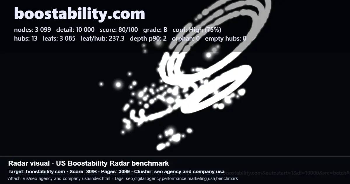 SEO benchmark report for boostability.com showing score, pages, cluster, tags, and radar detail for agency diagnostics
